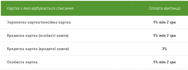 ПриватБанк запустив додаток для оплати рахунків «ФотоКасса» під iPhone та Android ПриватБанк запустив додаток для оплати рахунків «ФотоКасса» під iPhone та Android