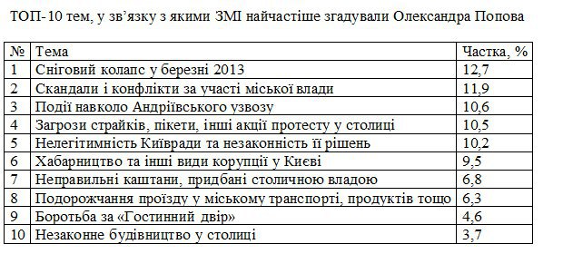 Яких губернаторів звільнить Янукович Яких губернаторів звільнить Янукович
