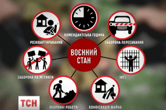 Закон о военном положении: что нужно знать украинцам Закон о военном положении: что нужно знать украинцам