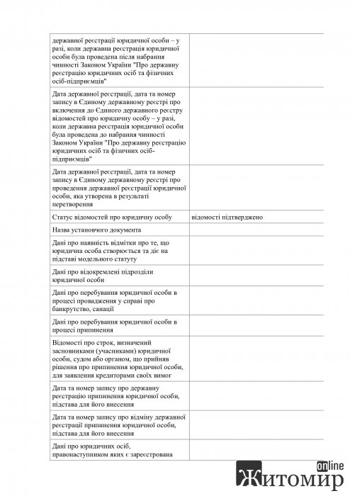 Злочин! Житомирська облрада разом із регіоналами "відхапують" у жителів області центр крові