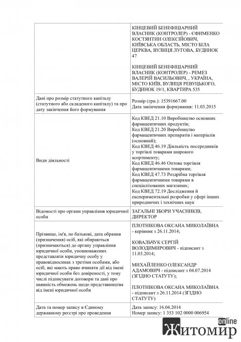 Злочин! Житомирська облрада разом із регіоналами "відхапують" у жителів області центр крові