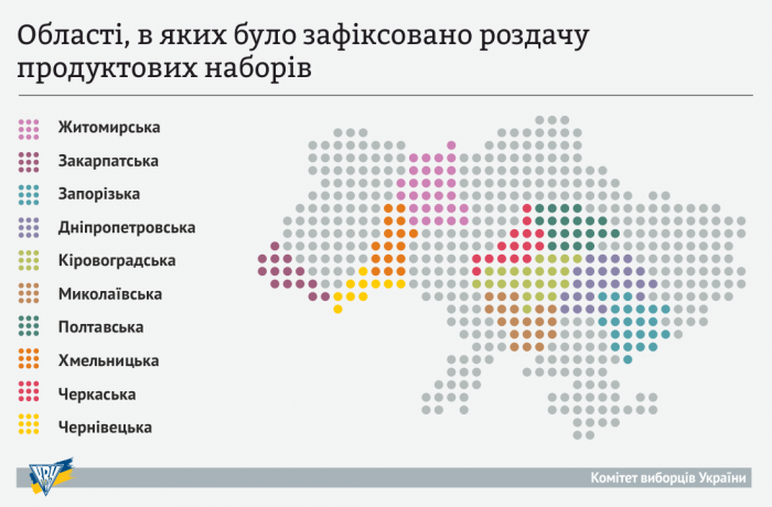 На Житомирщині продуктові пакети допомагають готуватися виборів 