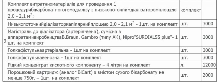 Хто заробляє на гемодіалізі у Житомирі?