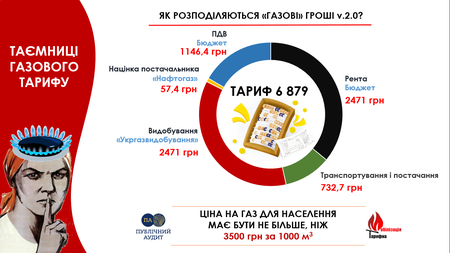 Тарифи «надули» вдвічі: кому це вигідно і чим загрожує? Тарифи «надули» вдвічі: кому це вигідно і чим загрожує?