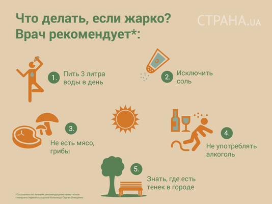 В Украину пришла сильная жара. Как спасаться? В Украину пришла сильная жара. Как спасаться?