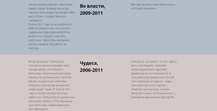 Доктор Пи из Житомира и его политическая «крыша»
