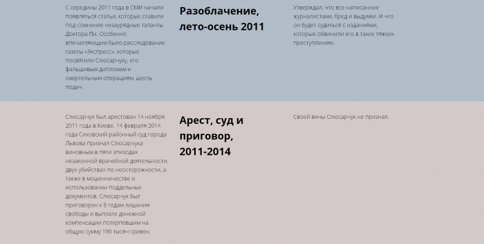 Доктор Пи из Житомира и его политическая «крыша»