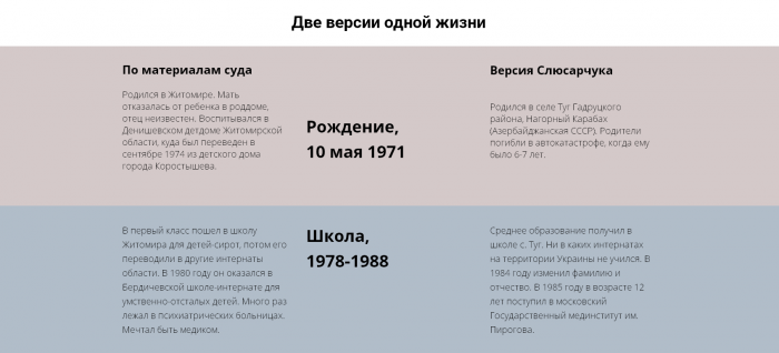 Доктор Пи из Житомира и его политическая «крыша»