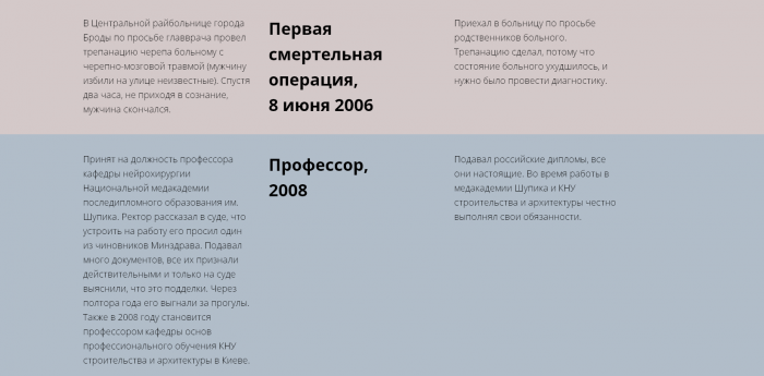 Доктор Пи из Житомира и его политическая «крыша»