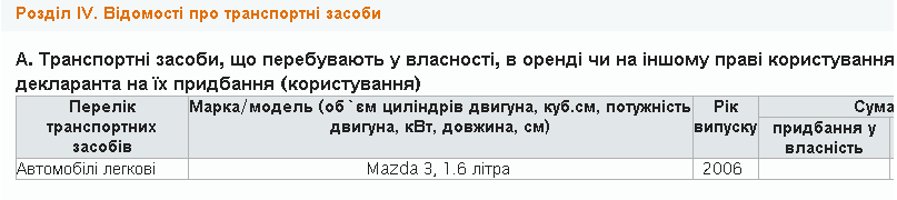 Як живуть наші борці з корупцією або квартири, авто і гроші Сергія Лещенка Як живуть наші борці з корупцією або квартири, авто і гроші Сергія Лещенка