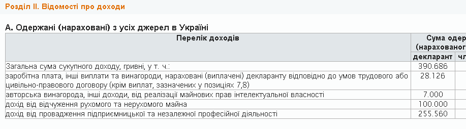 Як живуть наші борці з корупцією або квартири, авто і гроші Сергія Лещенка Як живуть наші борці з корупцією або квартири, авто і гроші Сергія Лещенка
