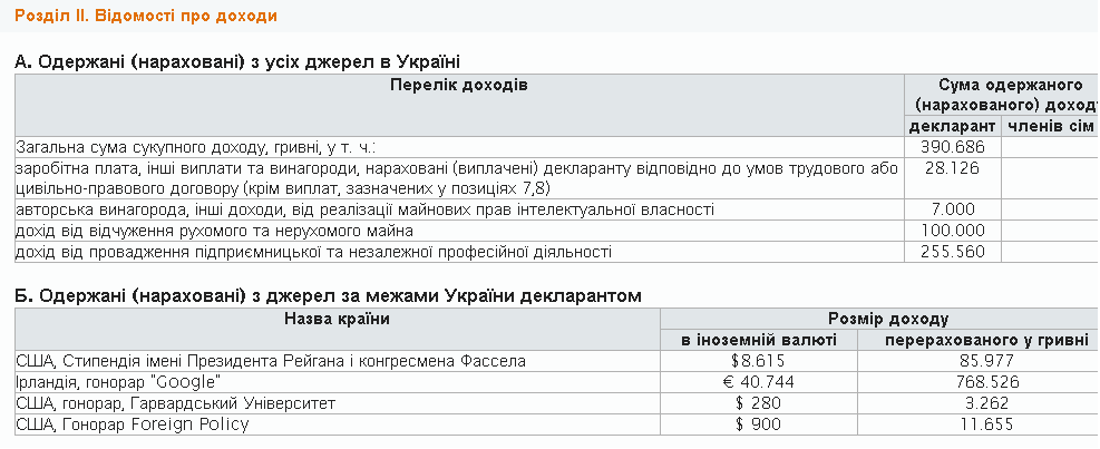 Як живуть наші борці з корупцією або квартири, авто і гроші Сергія Лещенка Як живуть наші борці з корупцією або квартири, авто і гроші Сергія Лещенка