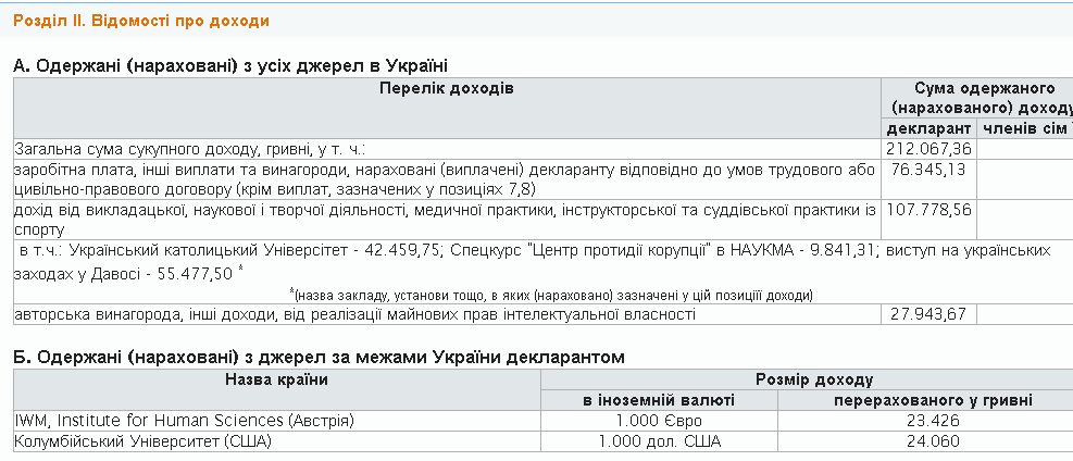 Як живуть наші борці з корупцією або квартири, авто і гроші Сергія Лещенка Як живуть наші борці з корупцією або квартири, авто і гроші Сергія Лещенка