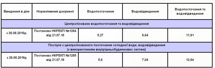 Житомирський водоканал в кінці літа змінив тарифи