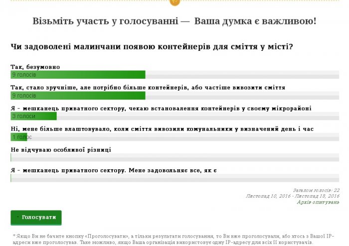 На сайті Малинської мерії у містян запитують, чи задоволені вони появою контейнерів для сміття 