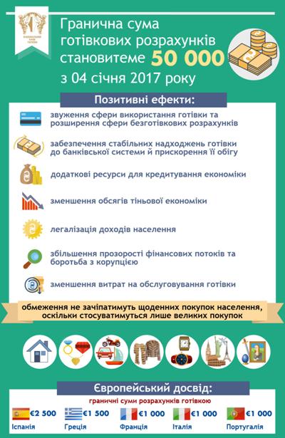 НБУ ЗНИЗИВ ЛІМІТ НА ГОТІВКОВІ РОЗРАХУНКИ ЗІ 150 ДО 50 ТИС ГРН НБУ ЗНИЗИВ ЛІМІТ НА ГОТІВКОВІ РОЗРАХУНКИ ЗІ 150 ДО 50 ТИС ГРН
