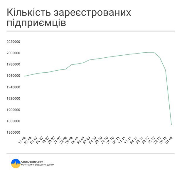 Кому мешали ФОПы? Кому мешали ФОПы?