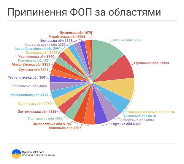 Кому мешали ФОПы? Кому мешали ФОПы?