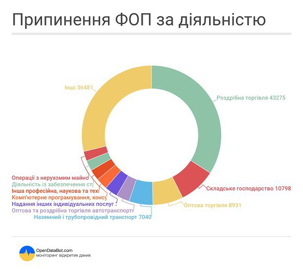 Кому мешали ФОПы? Кому мешали ФОПы?