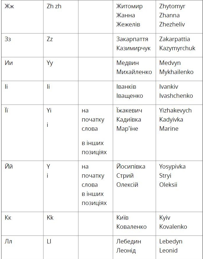 Український алфавіт розмальовка роздрукувати