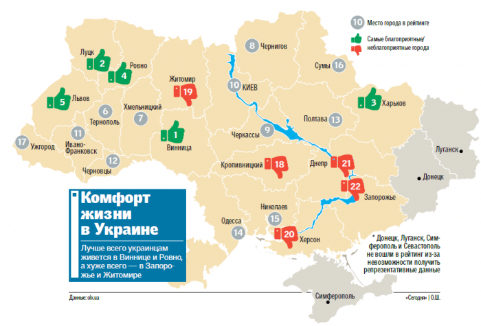 Чи знає Сухомлин, що Житомир опинився вкінці рейтингу комфортних для життя міст?