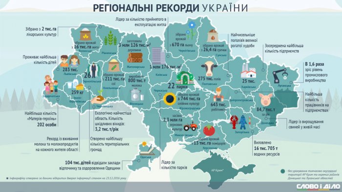 Житомирщина у 2016 році заготовила найбільше в Україні деревини