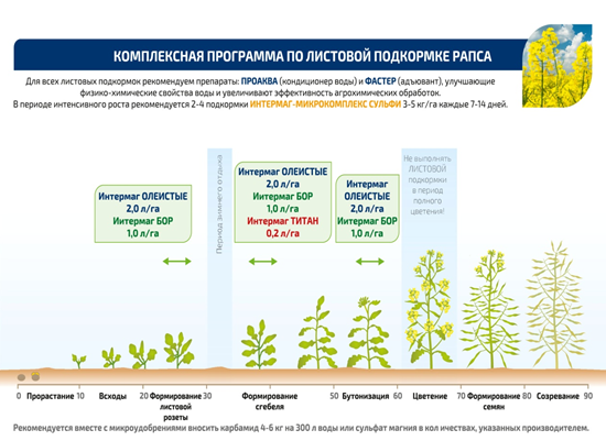 Обирайте найкращого виробника для захисту с/г культур Обирайте найкращого виробника для захисту с/г культур