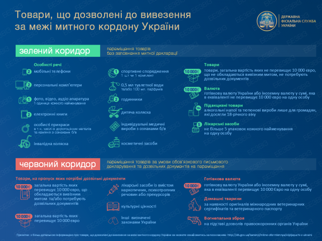 УКРАИНЦАМ ОПУБЛИКОВАЛИ ПАМЯТКУ ДЛЯ ПОЕЗДОК В ЕВРОСОЮЗ