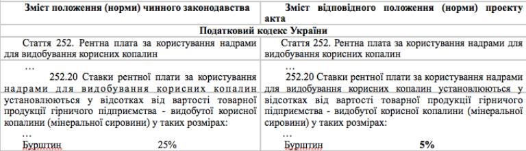 Янтарная халепа. Почему так не повезло депутатам Розенблату и Полякову Янтарная халепа. Почему так не повезло депутатам Розенблату и Полякову