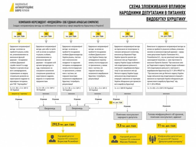 Усі подробиці бурштинового детективу Борислава Розенблата