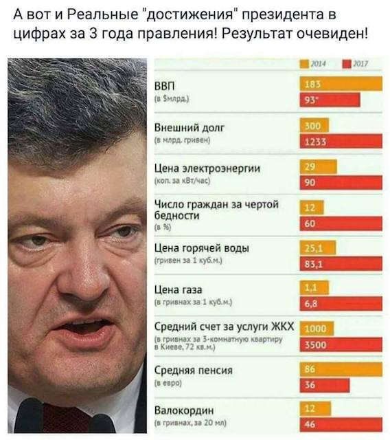 Що зробив порошенко за три роки свого президентства Що зробив порошенко за три роки свого президентства