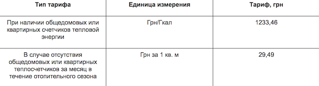 Тарифы на централизованное отопление в Житомире в ноябре 2017 года Тарифы на централизованное отопление в Житомире в ноябре 2017 года