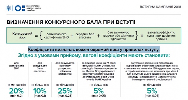 МОН пояснило основні правила вступу до вишів у 2018 році МОН пояснило основні правила вступу до вишів у 2018 році