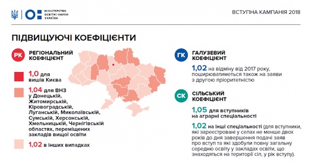 МОН пояснило основні правила вступу до вишів у 2018 році МОН пояснило основні правила вступу до вишів у 2018 році
