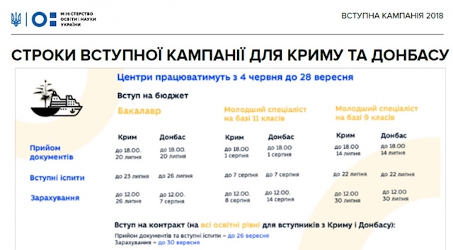 МОН пояснило основні правила вступу до вишів у 2018 році МОН пояснило основні правила вступу до вишів у 2018 році