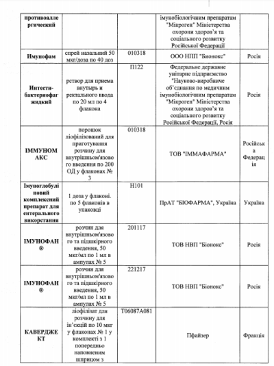 В Україні заборонили близько 70 ліків: повний список В Україні заборонили близько 70 ліків: повний список
