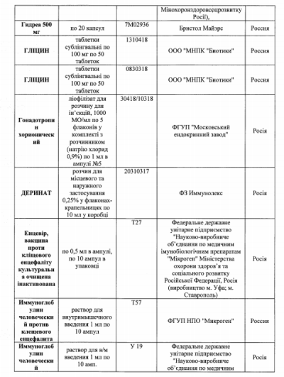 В Україні заборонили близько 70 ліків: повний список В Україні заборонили близько 70 ліків: повний список