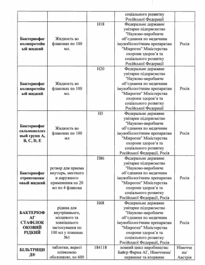 В Україні заборонили близько 70 ліків: повний список В Україні заборонили близько 70 ліків: повний список