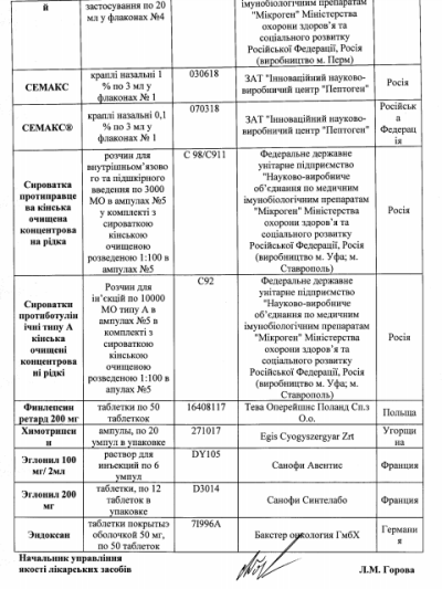 В Україні заборонили близько 70 ліків: повний список В Україні заборонили близько 70 ліків: повний список