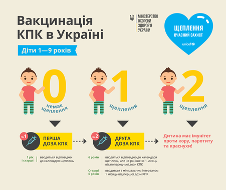 На порозі епідемії кору. Що відбувається та як себе захистити На порозі епідемії кору. Що відбувається та як себе захистити