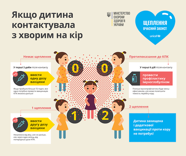 На порозі епідемії кору. Що відбувається та як себе захистити На порозі епідемії кору. Що відбувається та як себе захистити