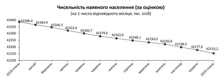 В Госстате подсчитали украинцев В Госстате подсчитали украинцев