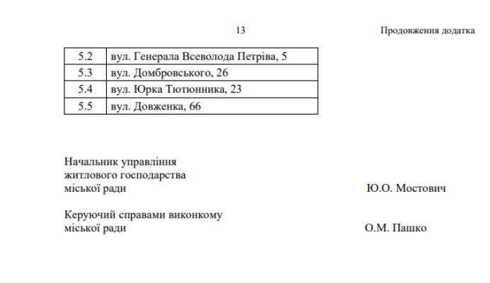 У Житомирі планують провести капремонт в 24 будинках ОСББ та відремонтувати ліфти в 329 багатоповерхівках. Перелік адрес У Житомирі планують провести капремонт в 24 будинках ОСББ та відремонтувати ліфти в 329 багатоповерхівках. Перелік адрес