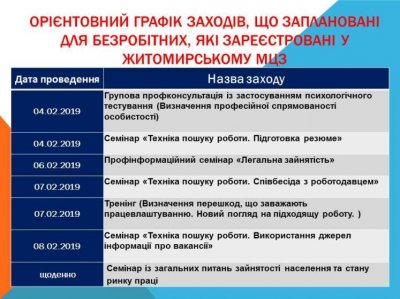 Графік заходів для безробітніх Житомира