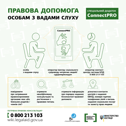 Як отримати правові консультації людям з вадами слуху Як отримати правові консультації людям з вадами слуху