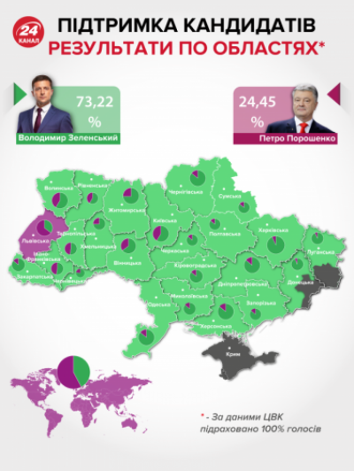 Офіційні результати виборів: наскільки відрізняються екзит-поли та коли відбудеться інавгурація Офіційні результати виборів: наскільки відрізняються екзит-поли та коли відбудеться інавгурація