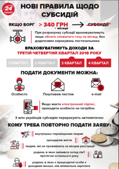 Закон о верификации: как изменятся субсидии, пенсии и другие выплаты Закон о верификации: как изменятся субсидии, пенсии и другие выплаты