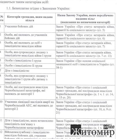 В Житомире водить маршрутки потребовал деньги за проезд с инвалида