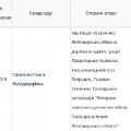То громадська рада при Житомирській ОДА легітивна?... Суд визнав недійсним розпорядження про її створення!