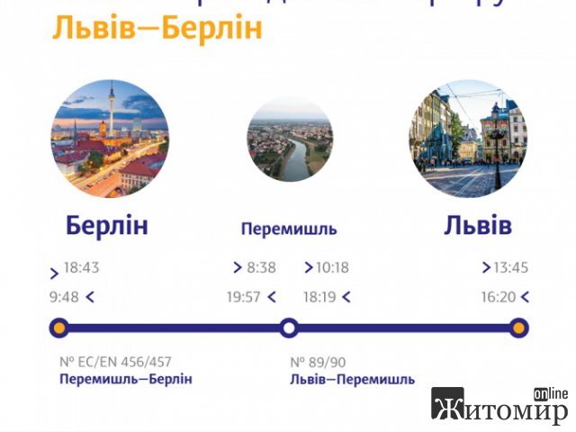 Зі Львова до Берліна тепер можна доїхати потягом